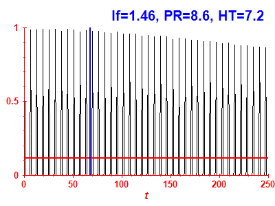 Survival probability